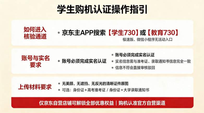 ​2026京东全品类优惠完整领取指南：625亿第三批家电换新国补申领全流程，手机平板电视空调冰箱等数码家电及苹果学生优惠叠加实操详解手册