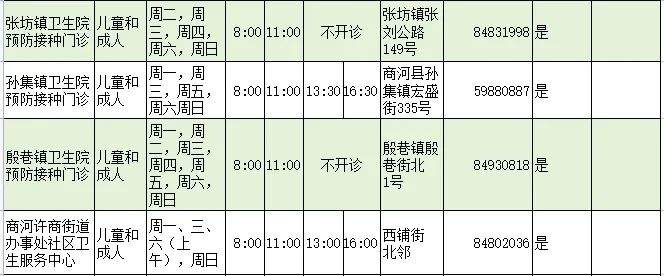 济南人速存！流感疫苗接种门诊查询指南