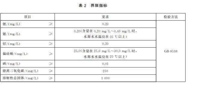 瓶装水价格战 生命之泉你喝对了吗？