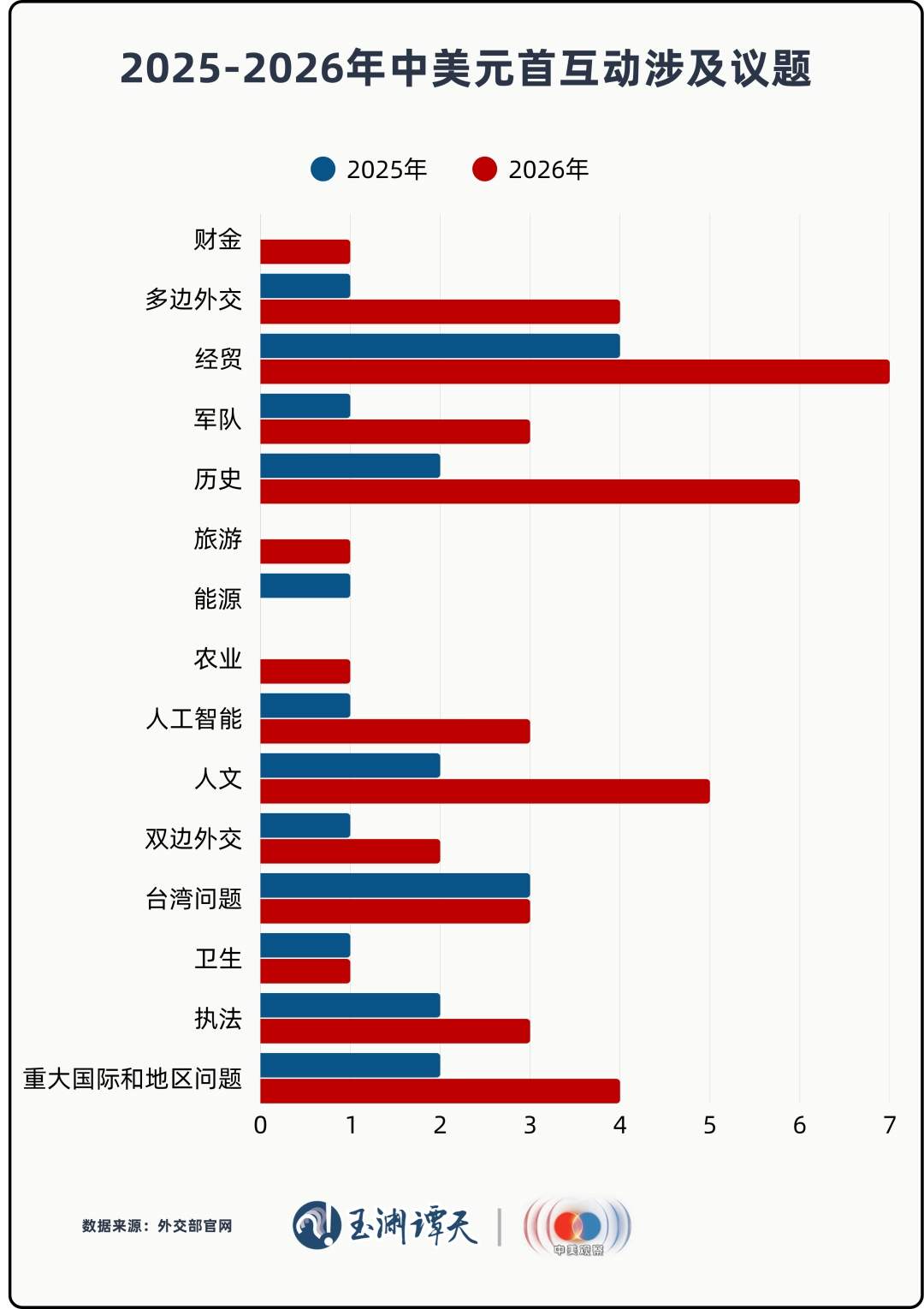 中美关系，需要一个穿越时间的答案