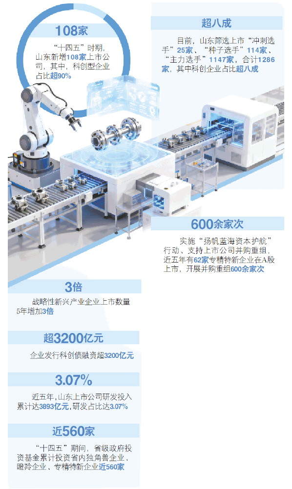 跳出眼前账 落子科创局