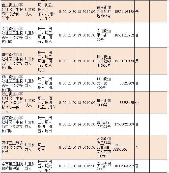 济南人速存！流感疫苗接种门诊查询指南