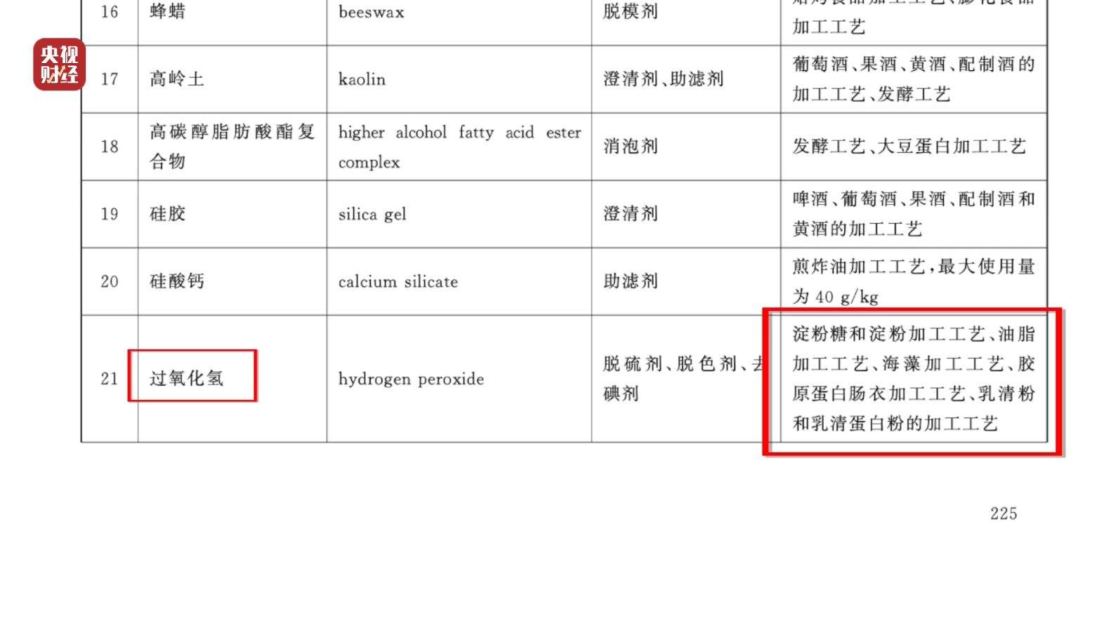 3·15晚会｜曝光黑心“漂白鸡爪”！生产车间令人作呕！有毒的双氧水随便用！