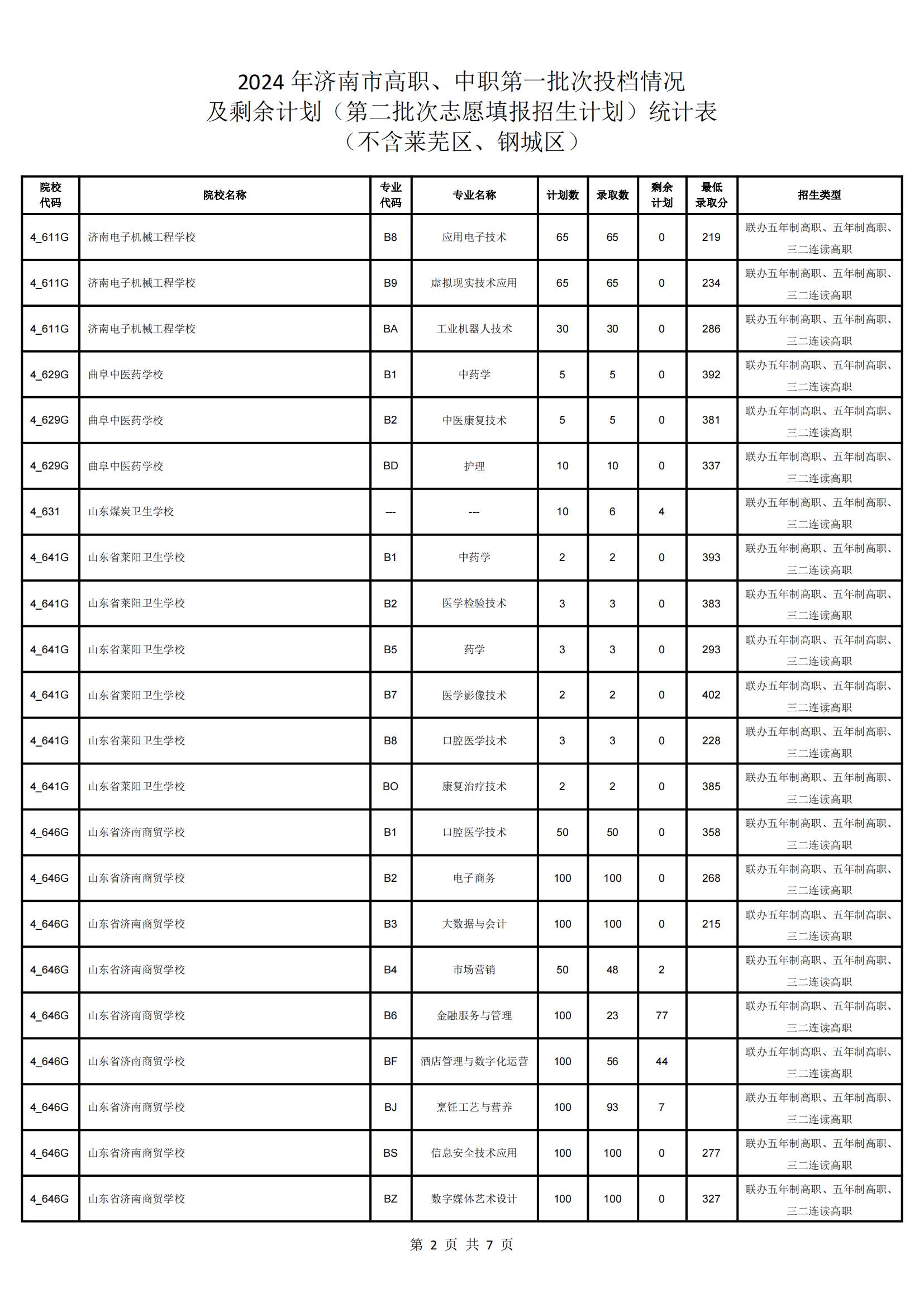 济南高中指标生录取平均分出炉！省实验591分，历城二中590.8分