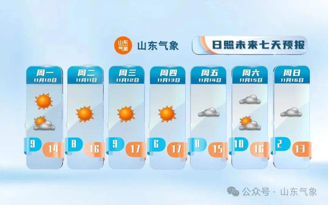 最新预警:山东强冷空气即将来袭,最低气温-2℃左右!