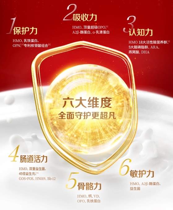 新生儿奶粉怎么选？先看懂这些要点，高效选奶不迷茫