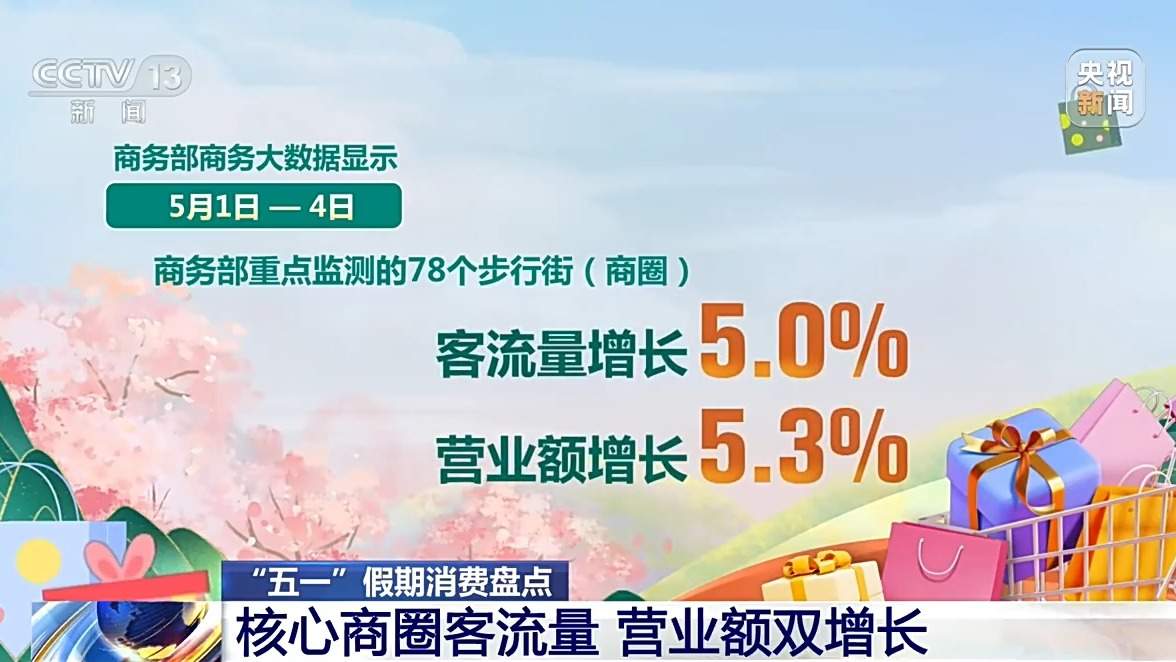 体验式消费、IP联名活动 “五一”假期消费市场持续上新