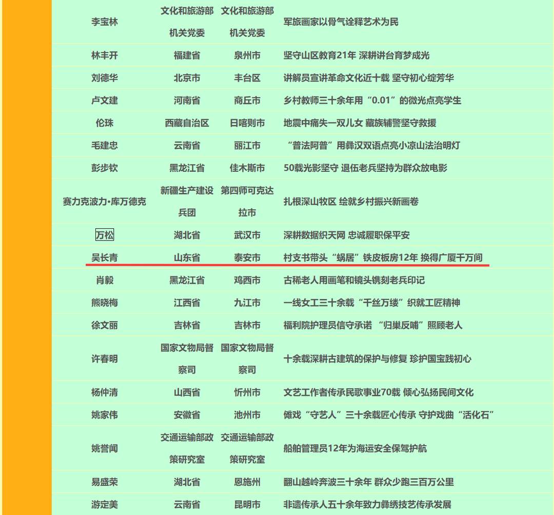 2025年第三次“中国好人榜”名单发布,济南李春林5次旅途救人榜上有名