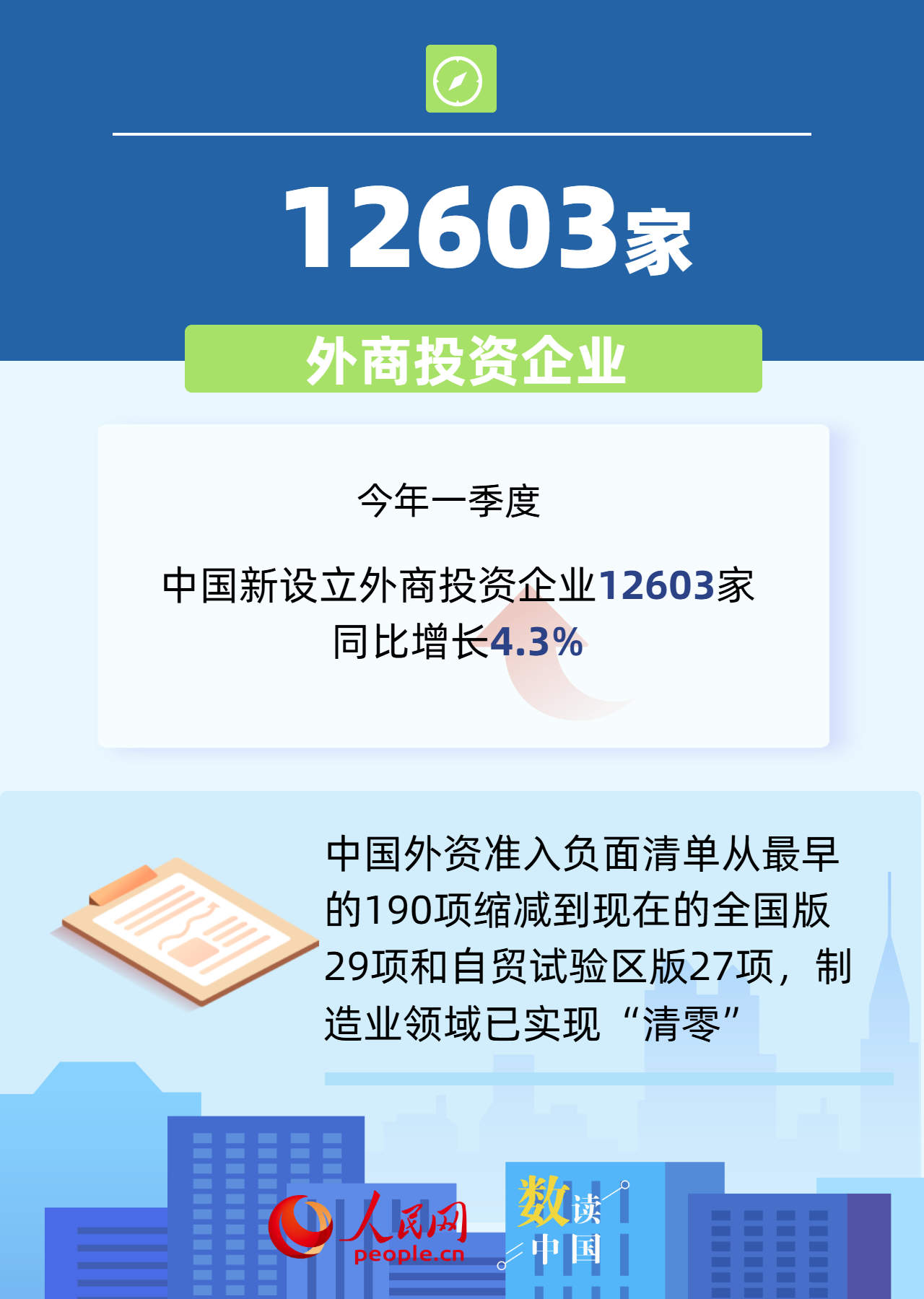 6组数据透视中国市场强大吸引力