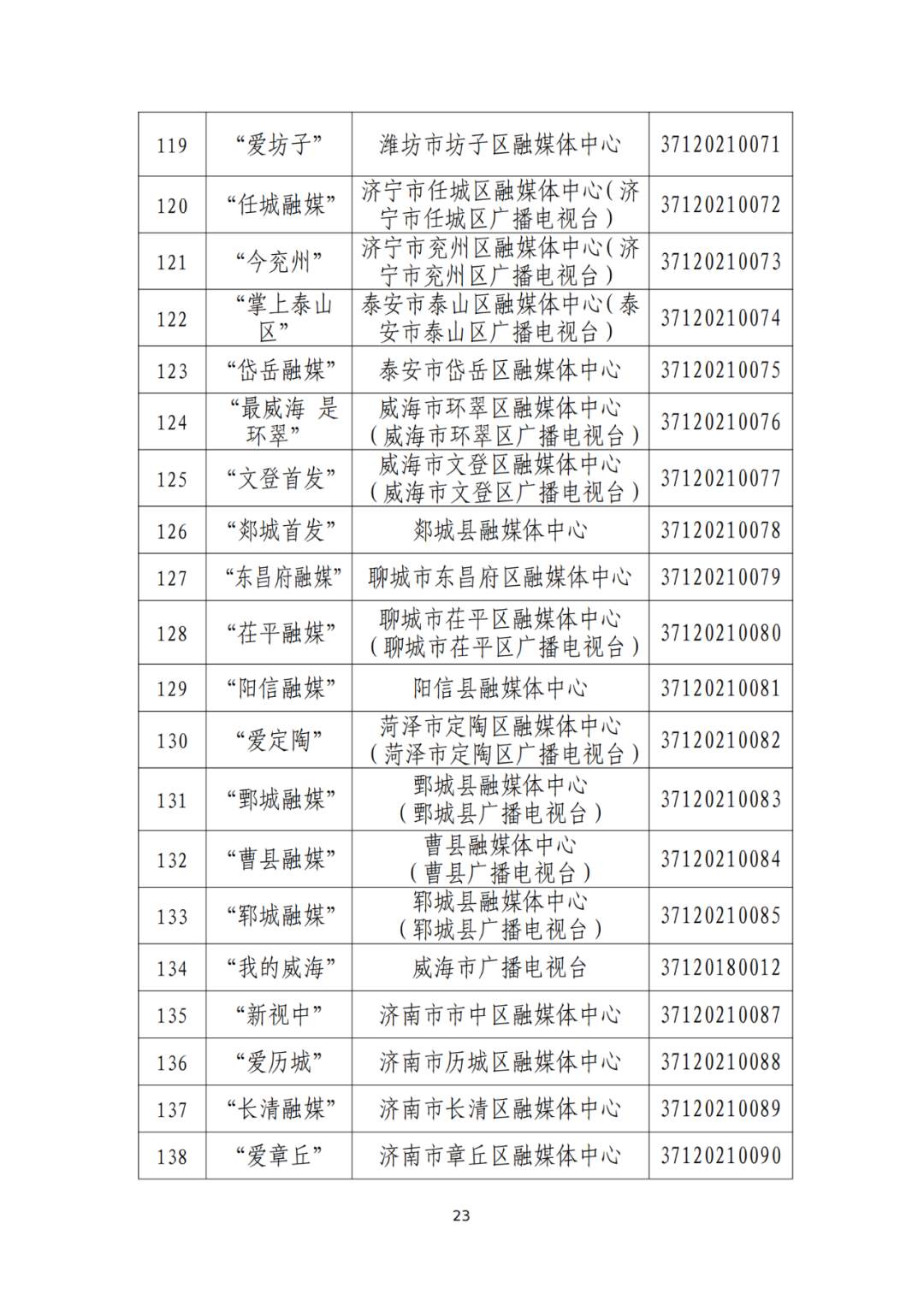 山东省互联网新闻信息服务单位许可信息