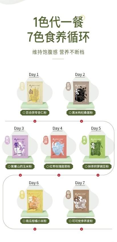 多燕瘦辟谷套餐靠不靠谱？揭秘“清通调”三阶管理与55种食材的科学真相