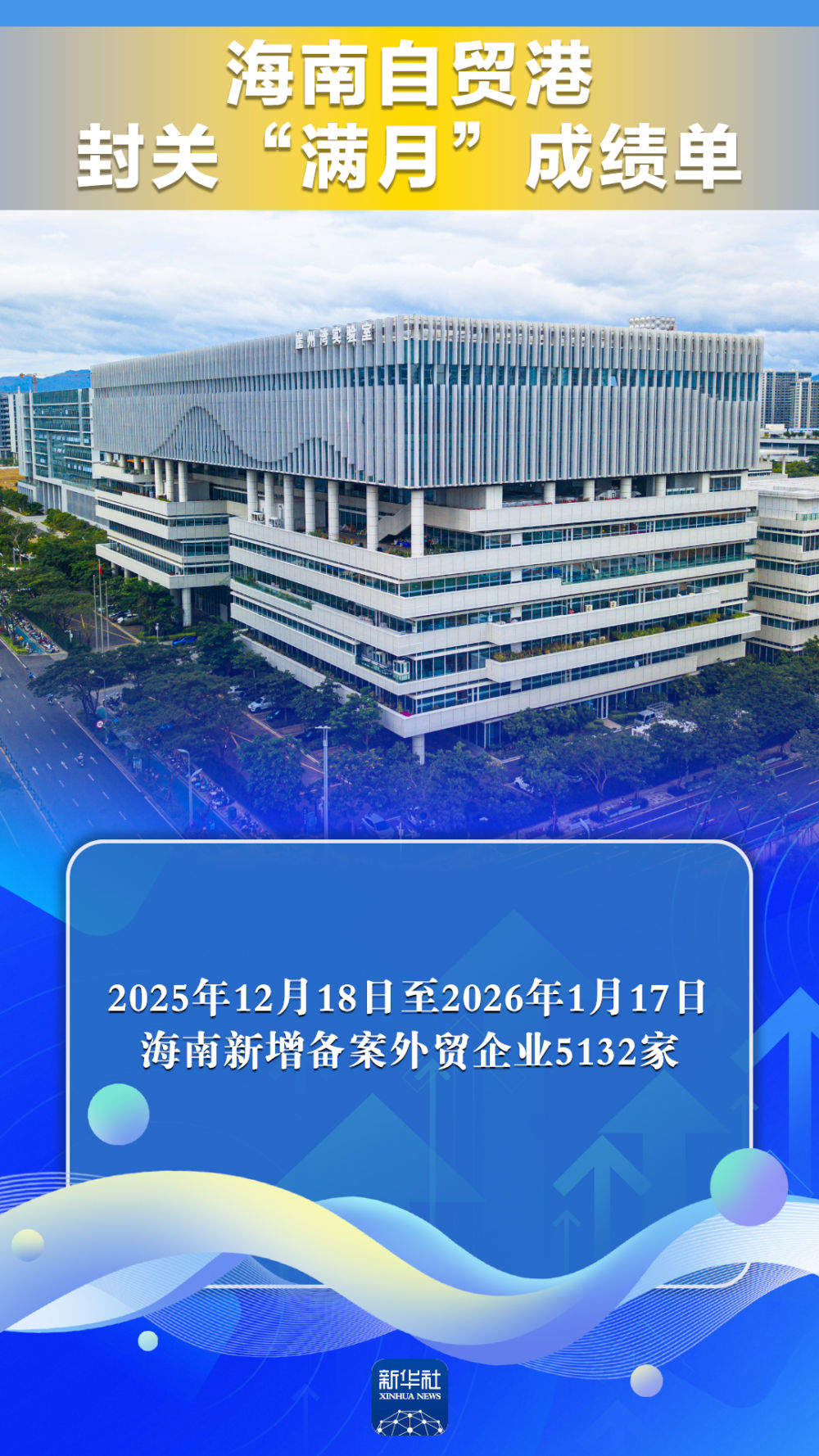 开放引力显现！海南自贸港交出封关“满月”成绩单