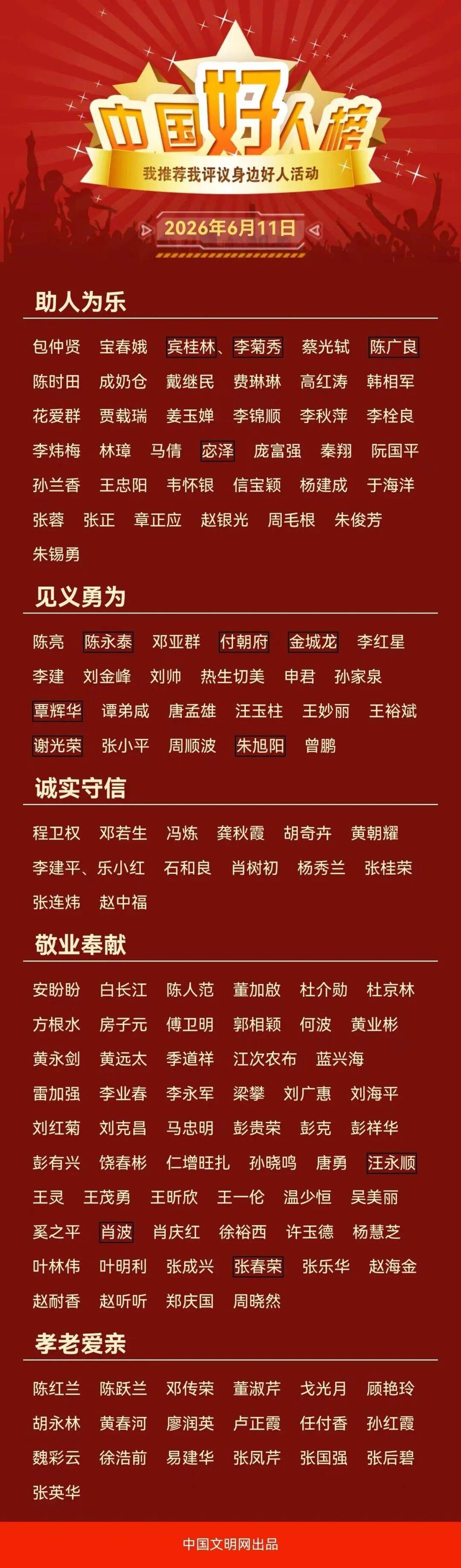 祝贺!山东12人入选2026年第一批“中国好人榜”