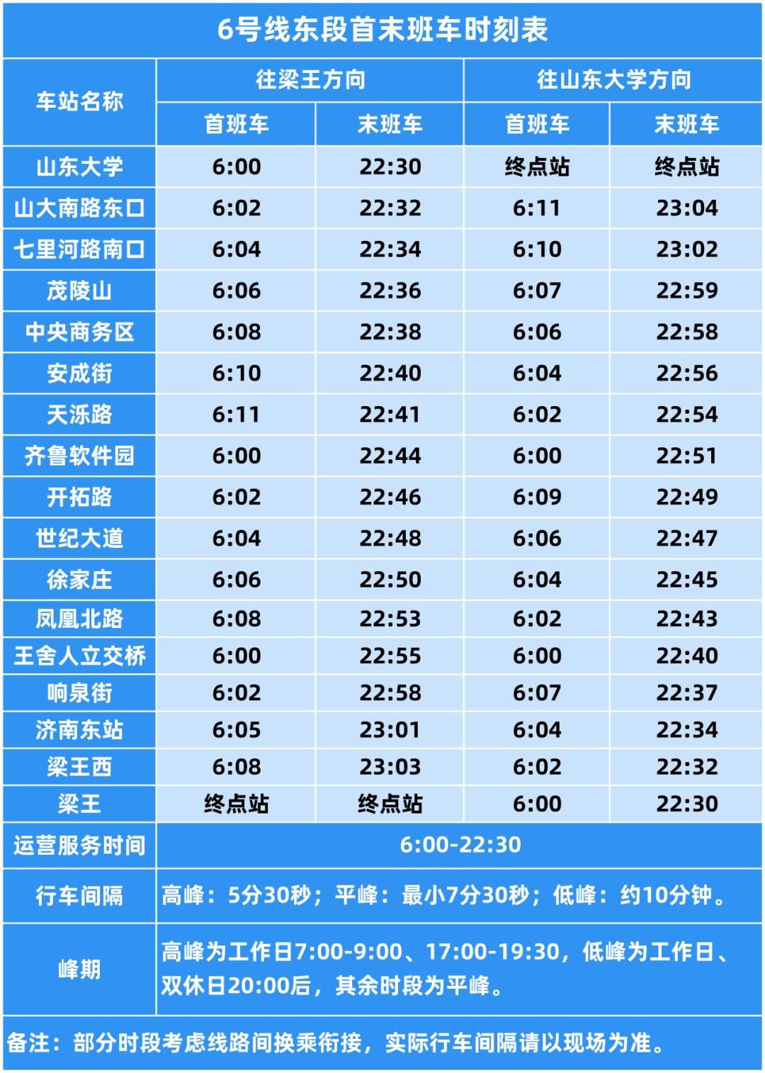 @泉城市民，济南轨道交通最新运营线路时刻表来了