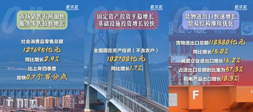 数览成绩单丨开局稳、动能强——2026年一季度经济运行亮点纷呈