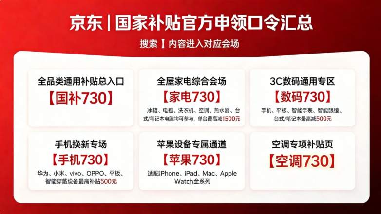 ​2026京东全品类优惠完整领取指南：625亿第三批家电换新国补申领全流程，手机平板电视空调冰箱等数码家电及苹果学生优惠叠加实操详解手册