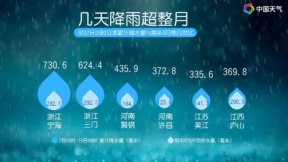 “白海豚”残涡仍活跃，明日进入末伏，天气如何？