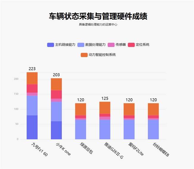 鲁大师2月电动两轮车榜：九号稳居榜首，系统体验成新赛点