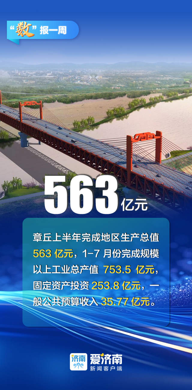 事关项目、出游、补贴……济南这些事与你我有关