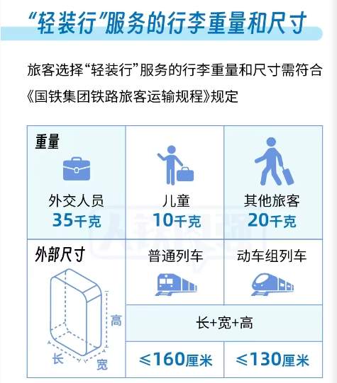 坐高铁不用扛行李了！济南、青岛已开通