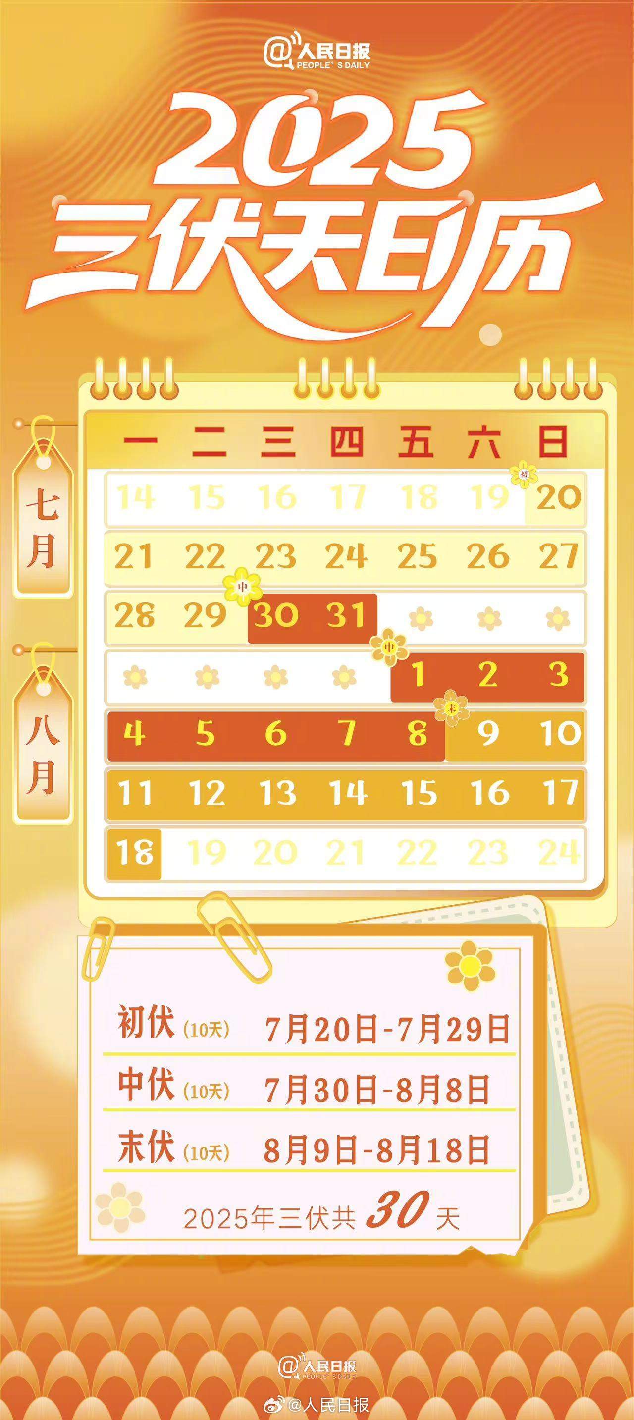 一份2025三伏天日历，请查收