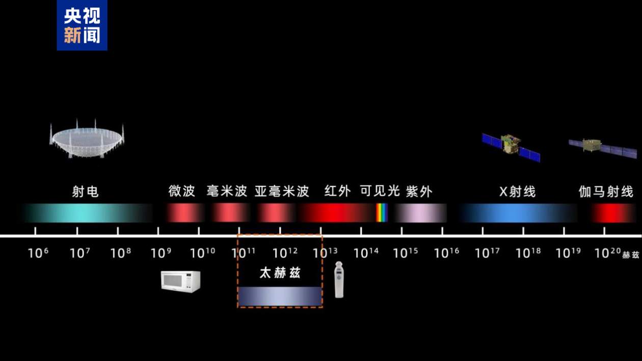 国际首次！我国科研团队完成超导太赫兹通信实验