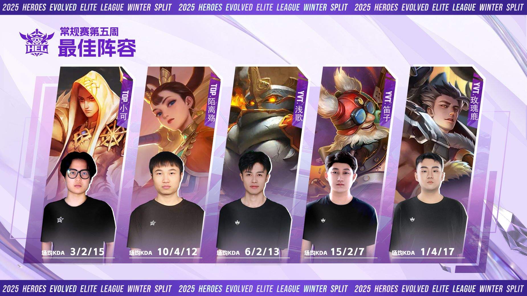 英魂之刃冬季赛第五周，笛子连庄周最佳，TOP YVT霸最佳阵容