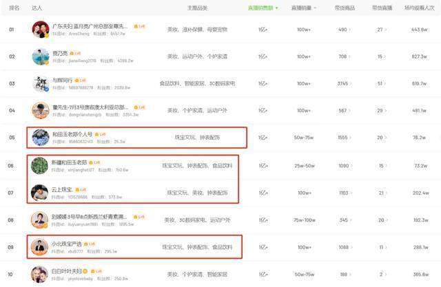 无语！直播间号称9999元可买圆明园马首 收割老年人
