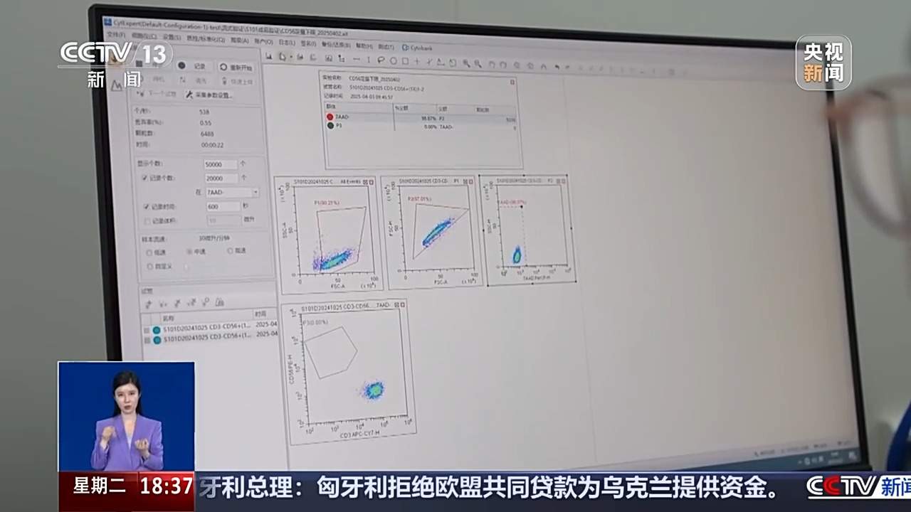 “抗癌针”售价百万 真能清除癌细胞吗？详解CAR-T疗法