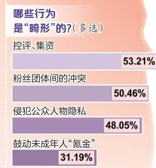 “畸形的爱”怎样回到正轨？