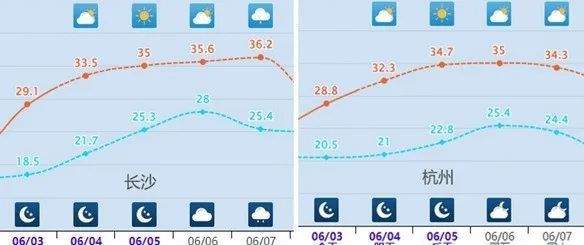 40℃要来了！高温天气这样应对严防中暑