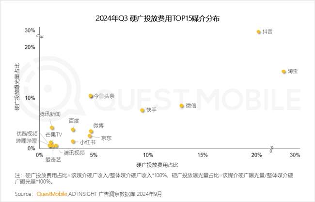 QuestMobile2024 中国移动互联网秋季大报告