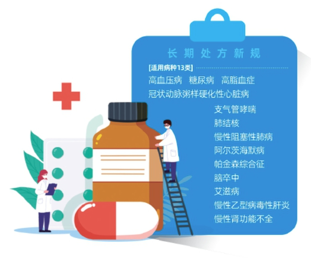 山东出台长期处方管理新规，适用病种增至13类