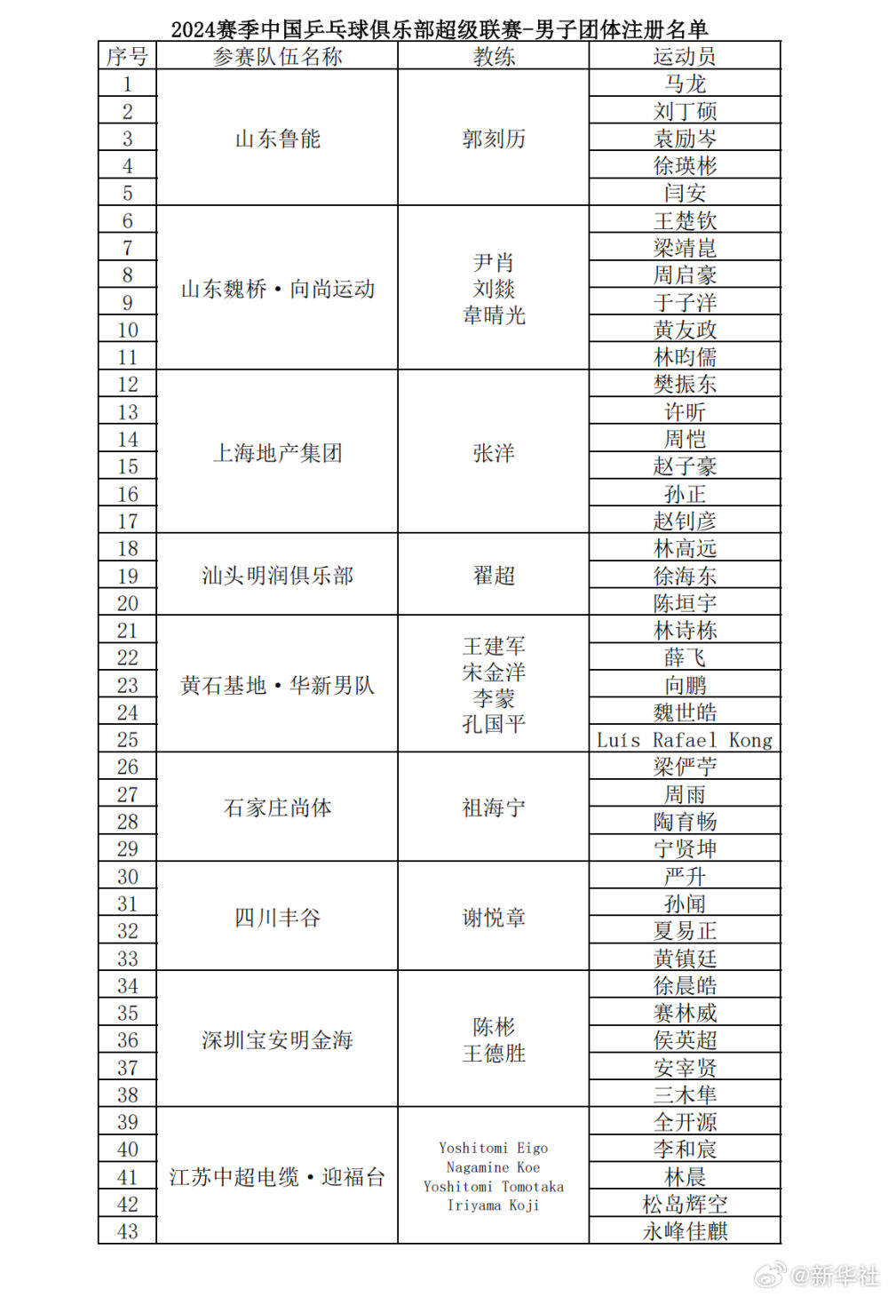 2024乒超联赛明日开赛