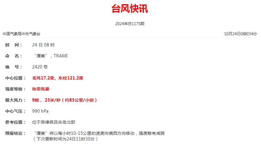 台风“潭美”将于今日夜间移入南海!最新动态公布