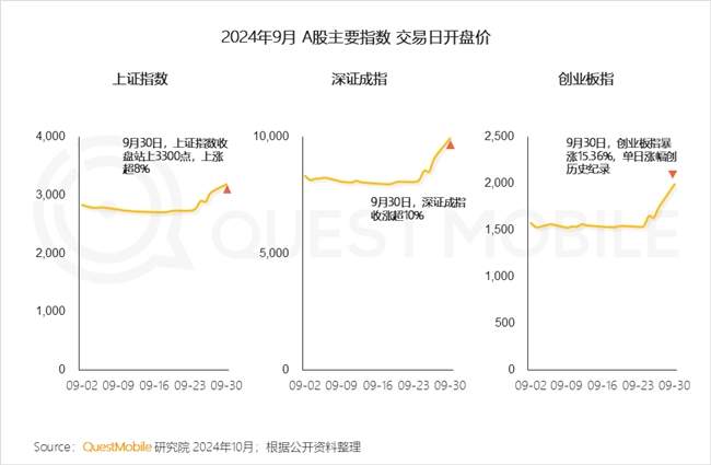 QuestMobile2024 中国移动互联网秋季大报告