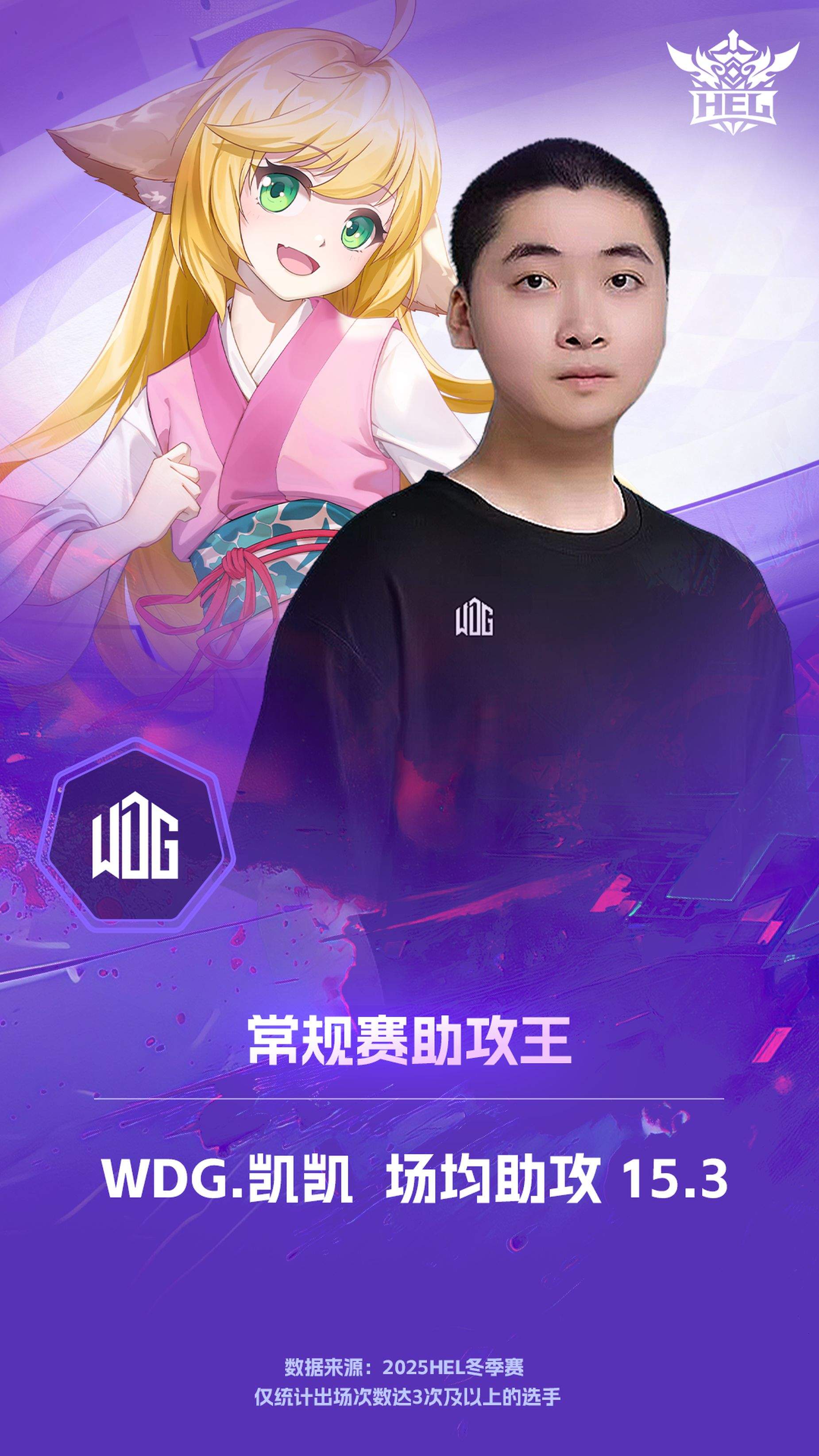 英魂之刃常规赛第六周：焦点战定格局，WDG回暖卡位赛求突围