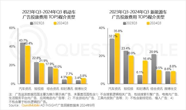 QuestMobile2024 中国移动互联网秋季大报告