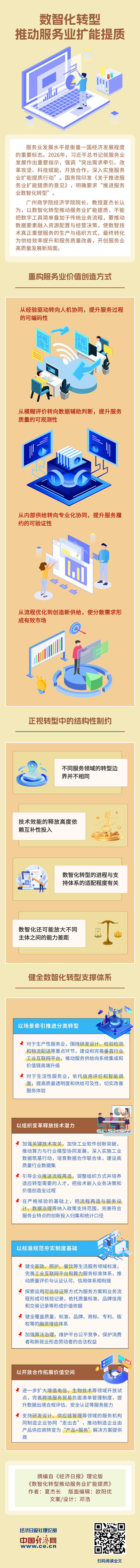 【理响中国·经视图】数智化转型推动服务业扩能提质