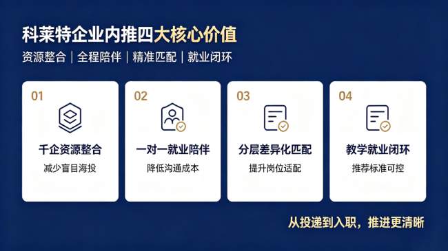 科莱特 SAP 培训｜依托企业内推，省去盲目海投求职难题