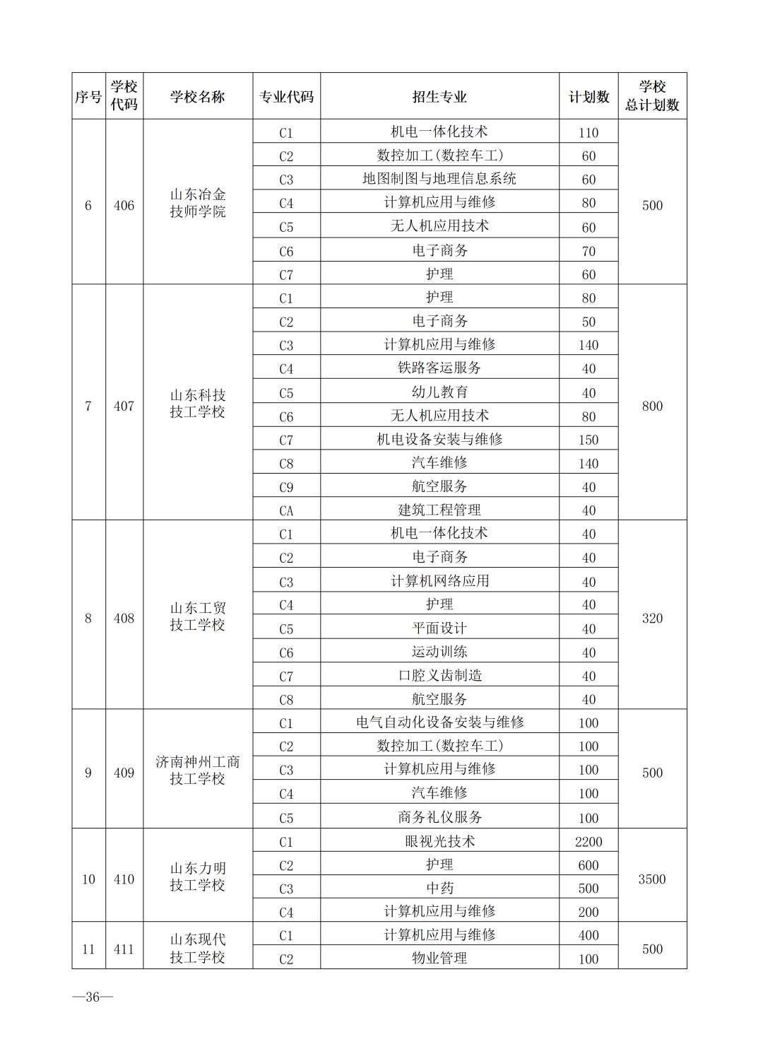 重磅！济南市高中阶段招录学校招生计划及代码、指标生分配方案（全汇总）