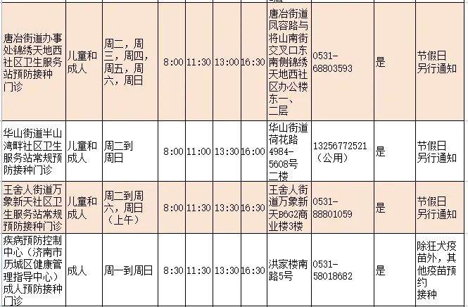 济南人速存！流感疫苗接种门诊查询指南