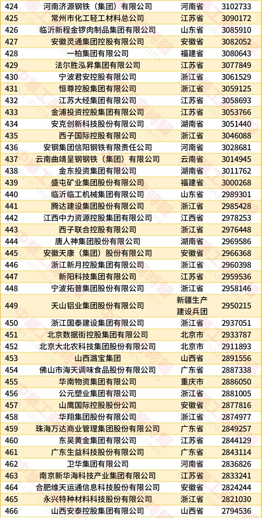 “2026中国民营企业500强”发布