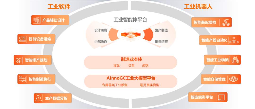 工业大省有“模”力｜大模型里的“制造车间”：奇智孔明造出一群工业智能体
