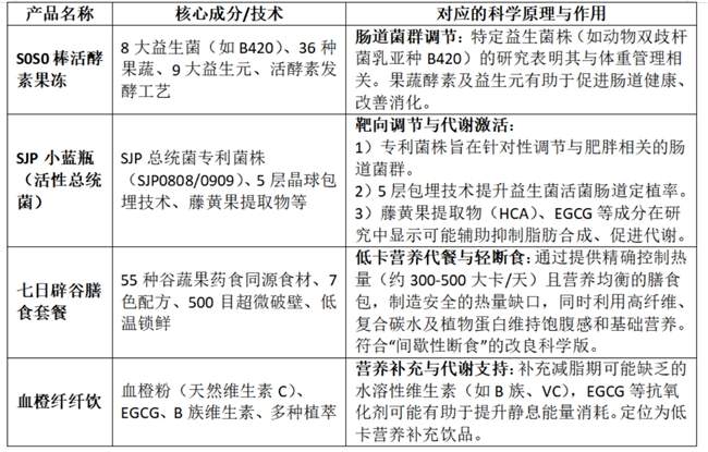 多燕瘦的“智商税”疑云:当科学辅助工具遭遇不切实际的减肥期待