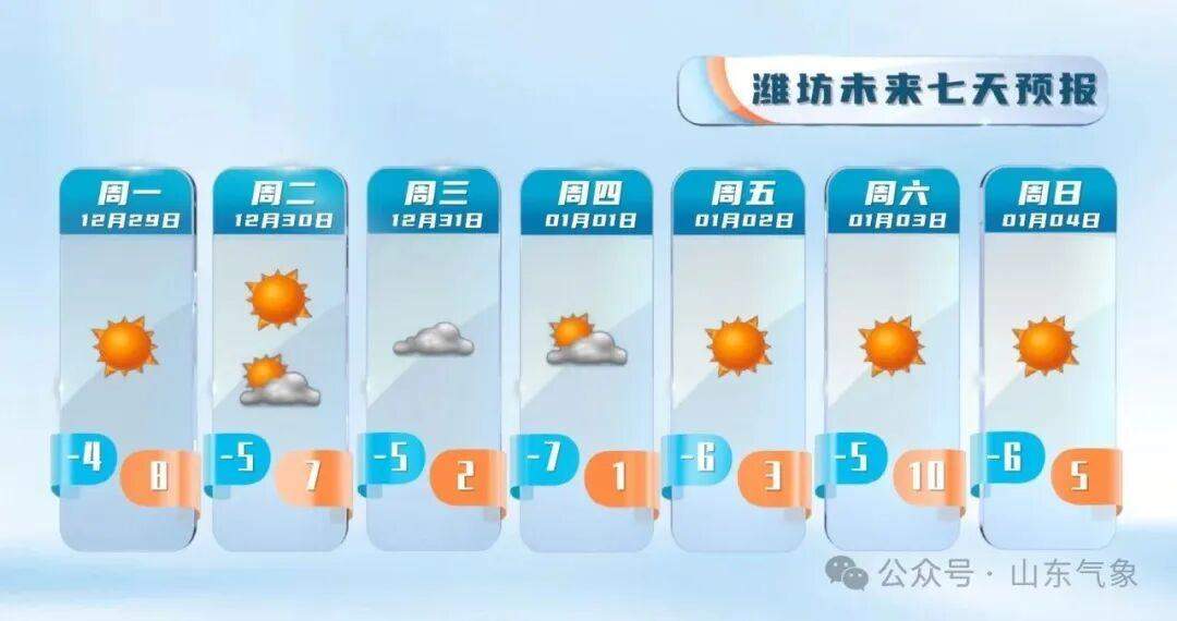 元旦假期冷空气不休假 注意及时添衣保暖@山东人