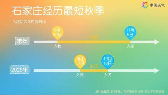 超前的冷和拉尼娜是冷冬的信号吗？解答来了