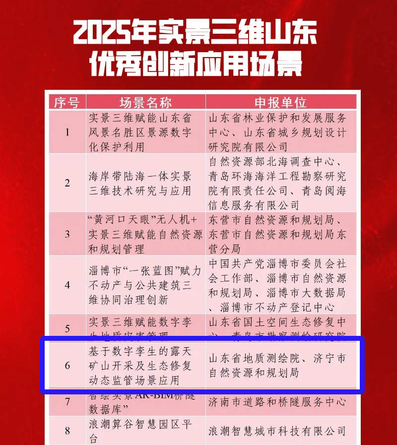 山东省地矿局地质测绘院创新成果入选实景三维优秀创新应用场景