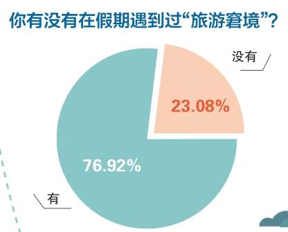 “没苦硬吃”式旅游，何解？