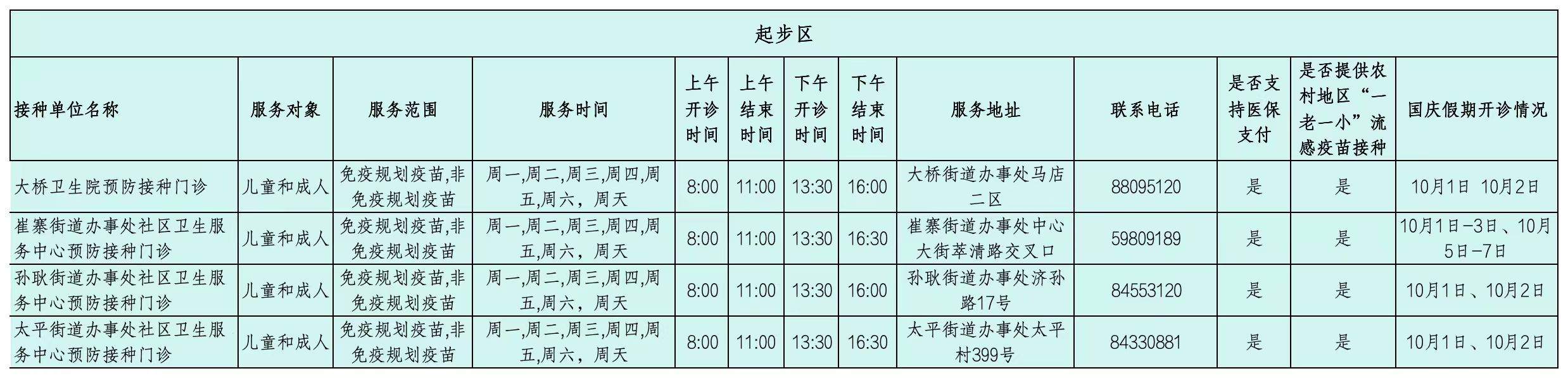 济南市流感疫苗预防接种门诊（站）开诊时间公示